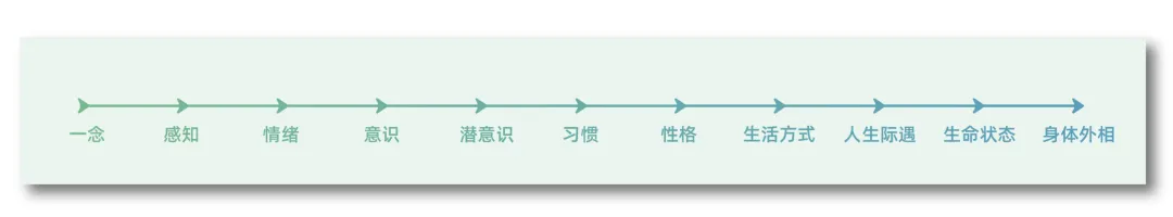 为什么现代人越来越需要疗愈？（身心照护）